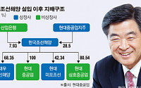 권오갑 대표가 한국조선해양 임직원에 약속한 3가지
