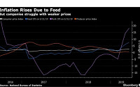 중국 5월 소비자물가 상승률 ‘15개월래 최고’...식품 가격 급등 여파