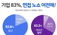 기업 83%, &quot;취업난 심각해도 '면접 노쇼'는 여전&quot;