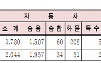 올해 제1기분 자동차세 7월1일까지 납부하세요