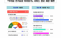 한전 '우리집 전기요금 미리보기' 서비스 시작