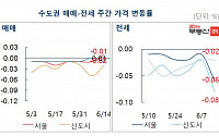 서울 아파트 매매가 0.01%↑, 30주만에 상승 전환…재건축 단지 영향 커