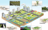국토부-환경부, ‘3기 신도시’ 친환경 택지조성 MOU 체결