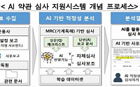 사모펀드 약관심사에 AI 활용...금감원, 연내 실시