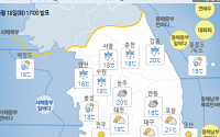 [내일날씨] 서울ㆍ경기 오전까지 비…광주ㆍ부산 등 미세먼지 '나쁨'
