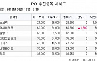 [장외시황] 세경하이테크, 신고가 경신…6만6500원