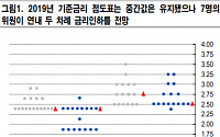 “연준 7월 시작으로 연내 두 차례 금리인하 전망”-NH투자증권