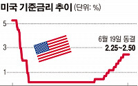 글로벌 투자은행 &quot;한은 연내 기준금리 인하&quot;