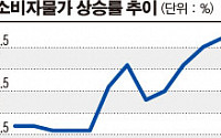 내일 금통위, 금리동결에 무게