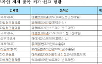 치과 표면마취제 ‘벤조카인’ 빈혈증 위험