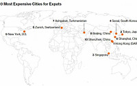 서울, 외국인 생활비 비싼 도시 4위…1위는 홍콩
