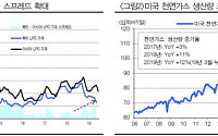 현대미포조선, 하반기 LPG선 발주 회복 전망 ‘매수’-현대차