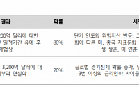 미중 무역협상 결과에 따른 채권 전망은?