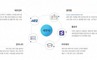 웹케시그룹, 세무사 지원 플랫폼 ‘위 멤버스 클럽’ 공식 론칭