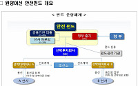 오징어 원양채낚기어선 28년 만에 국내서 만든다