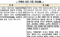 경증 치매 보험금, ‘뇌 CT·MRI’ 진단 없어도 받는다