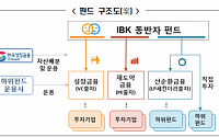 한국성장금융, ‘IBK동반자펀드’ 조성 업무 협약식 개최