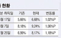 국민연금, ‘탈많은’ 엔터주 쇼핑 왜?