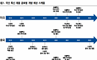 휴젤, 점진적 실적 개선 전망 ‘목표가↑’-NH투자