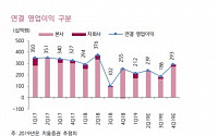 현대제철, 2분기 실적 예상보다 부진 '목표가'-키움증권