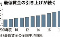 일본, ‘최저임금 3% 인상’ 공방 본격화