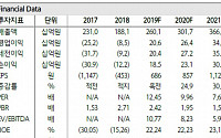 동성화인텍, 급격히 높아지는 실적 성장 지속 ‘매수’-하나금융