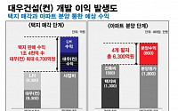 과천 지식정보타운 특혜 논란…경실련 “대우건설 폭리” vs 대우 측 “사실 무근”