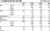 이녹스첨단소재, 소재 국산화 수혜ㆍ실적 매력 ‘매수’-NH투자