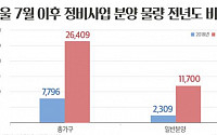 “분양가상한제 전에 서두르자”···하반기 서울서 1만1700가구 분양