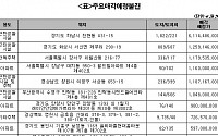 캠코, 1971억 원 규모 압류재산 공매