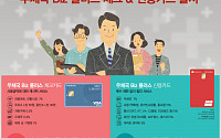 소상공인 특화 우체국 Biz플러스 체크ㆍ신용카드 동시 출시