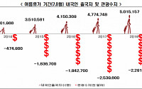 전경련 "임직원 국내 여름휴가 권장해달라" 회원사에 요청