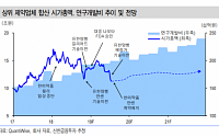 “상위 제약사 하반기 영업익 증가 전망”-신한금융