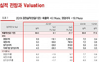 해성디에스, 전 분기 대비 수익성 개선 ‘매수’-유진투자