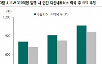 다산네트웍스, 무분별 BWㆍCB 발행에 소액주주 피해 ‘중립↓’-하나금융