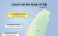 LS전선, 대만 해저 케이블 잇단 수주