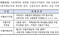 수은, 수출초기기업에 연 400억 원 푼다