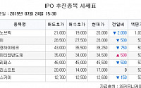 [장외시황] 나노브릭 2만원(9.09%↓)ㆍ세경하이테크 3만9250원(1.88%↓) 마감