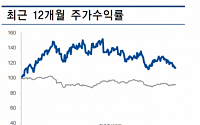 한국조선해양, 하반기 수주회복 가시성 기대 ‘매수’- 현대차증권