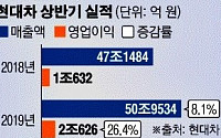 [차 이슈 TOP3] '상반기 성적표' 받은 현대ㆍ기아…'티볼리 결함' 인정한 쌍용