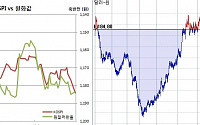 [환율마감] 달러강세+주가폭락 불구 원·달러 사흘만 하락