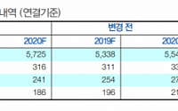 호텔신라, 하반기 실적 둔화 전망 ‘목표가↓’-현대차증권