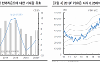 한국전력, 이익 회복 속도 기대치 하회 ‘목표가↓’-한국투자