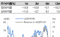 LG전자, 수익성 개선 중장기 전략 필요 ‘목표가↓’-대신증권