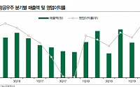 한국항공우주, 이라크 T-50 완제기 납품으로 수익성 개선 ‘목표가↑‘-DB금융