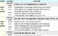 LH, 사회적 가치 위한 아이디어 사내 공모전 개최…우수작 18건 선정