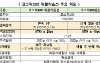 코스피200, 위클리옵션 오는 9월 상장