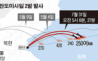 북한 엿새 만에 미사일 2발 발사…정경두 “도발하면 '북한은 적’”