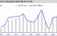 서울반도체, 2분기 영업익 어닝쇼크 ‘목표가↓’-신한금융