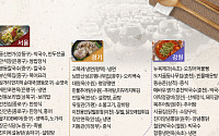 식신, 전국 백년가게 맛집지도 공개